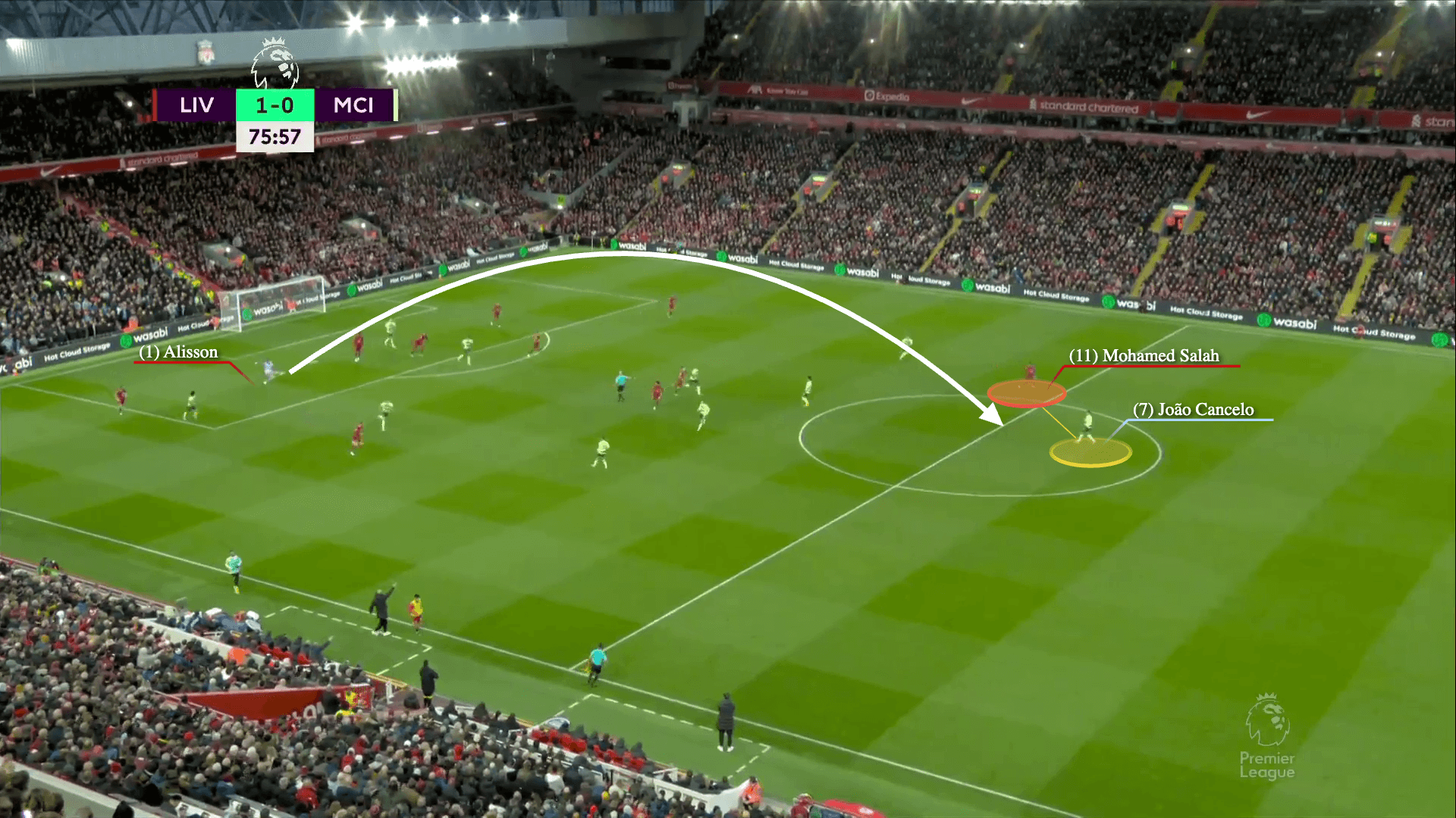 Counter Attacking Specialists in 2018 2019 and Their Usefulness for First Last Goal Markets